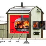 Diy Outdoor Wood Burning Forced Air Furnace