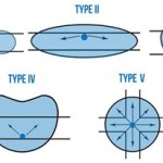 Iesna Outdoor Lighting Distribution Types