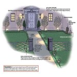 Outdoor Lighting Design Guidelines